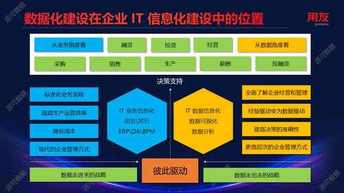 企業(yè)數(shù)據(jù)化運(yùn)營(yíng)之道 從用友全球企業(yè)服務(wù)大會(huì)看派可數(shù)據(jù)與工業(yè)網(wǎng)服務(wù)的融合